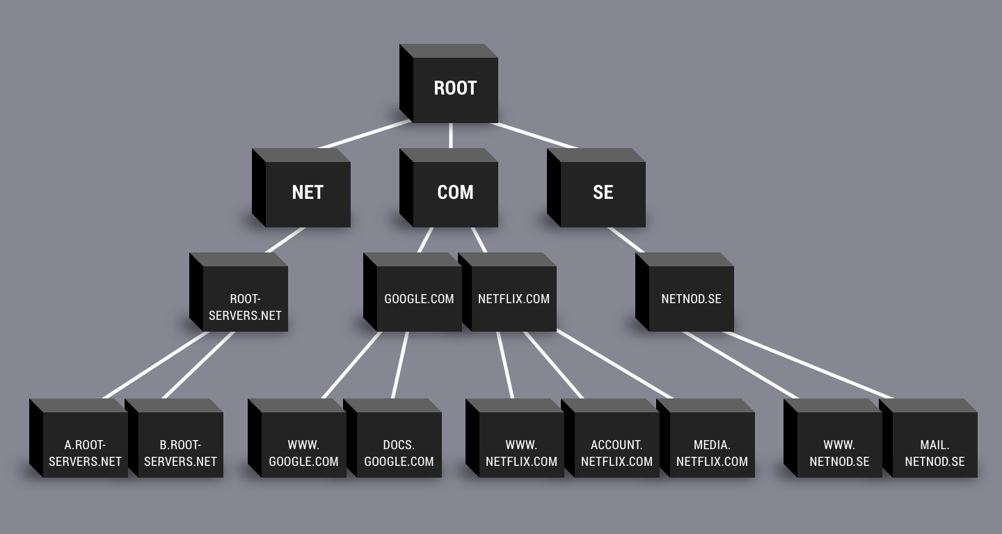 Δημιουργία Nameservers για VPS ή Dedicated Servers hosting